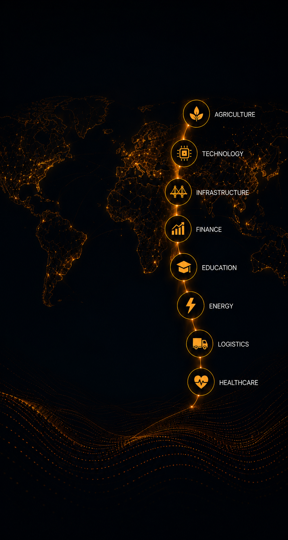 Global ecosystem of projects across sectors: agriculture, technology, infrastructure, finance, education, energy, logistics, healthcare
